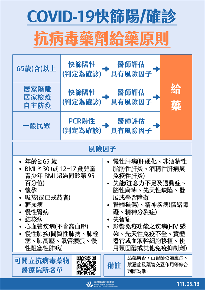 快筛或确诊阳给药原则。（新竹县府提供／邱立雅竹县传真）