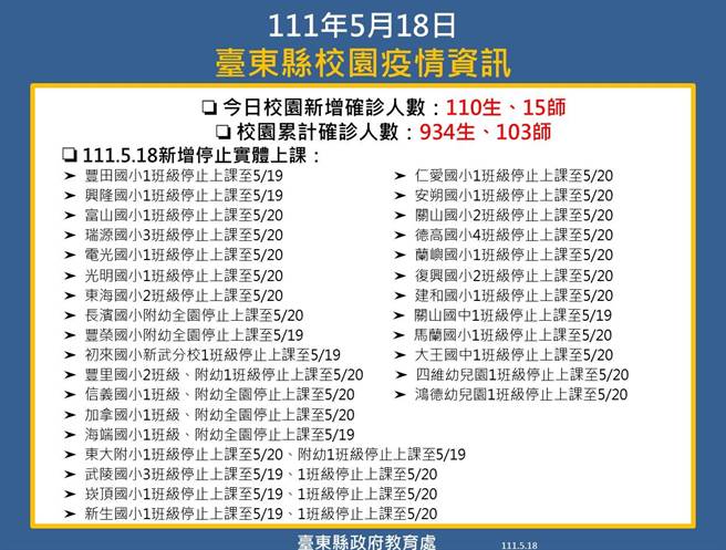 台东校园疫情资讯。（台东县府提供／蔡旻妤台东传真）