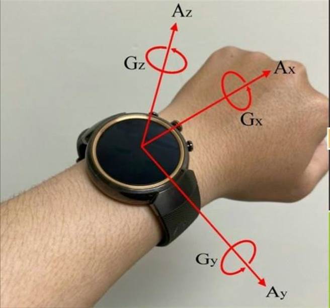 义守大学智慧科技学院资讯工程学系教授欧阳振森与电机工程学系教授吴荣庆将注意力不集中併过动症侦测技术融入智慧型手表，提供量化分析数据辅助医师做精准医疗决策，将可大幅提升患者的诊断率与治癒率。（义守大学提供／林瑞益高雄传真）