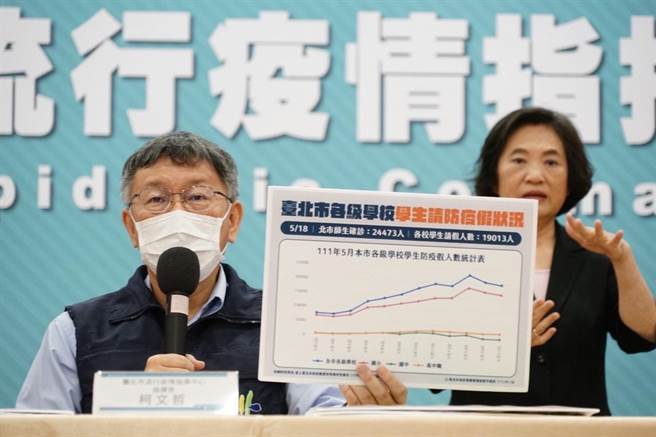 台北市长柯文哲。（台北市政府提供／张立勋台北传真）