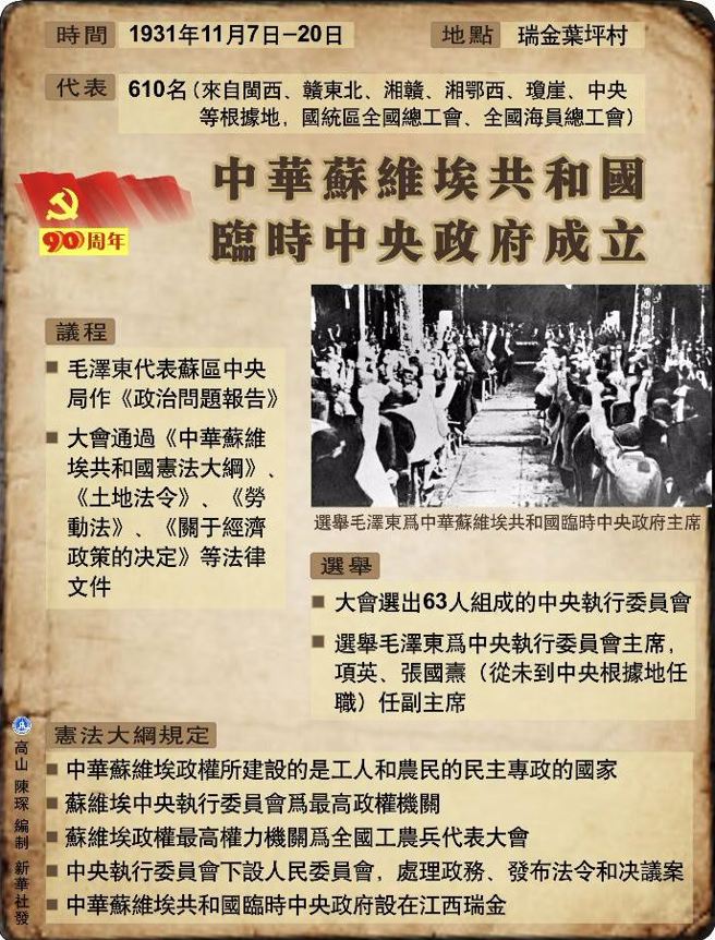 中华苏维埃共和国临时中央政府成立（新华社）
