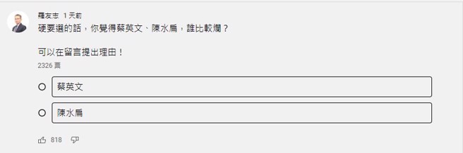 罗友志在YT频道上发起网路投票。(图 翻摄自罗友志YT社群)