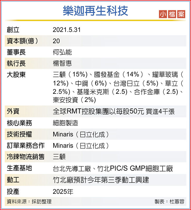 乐迦再生科技小檔案