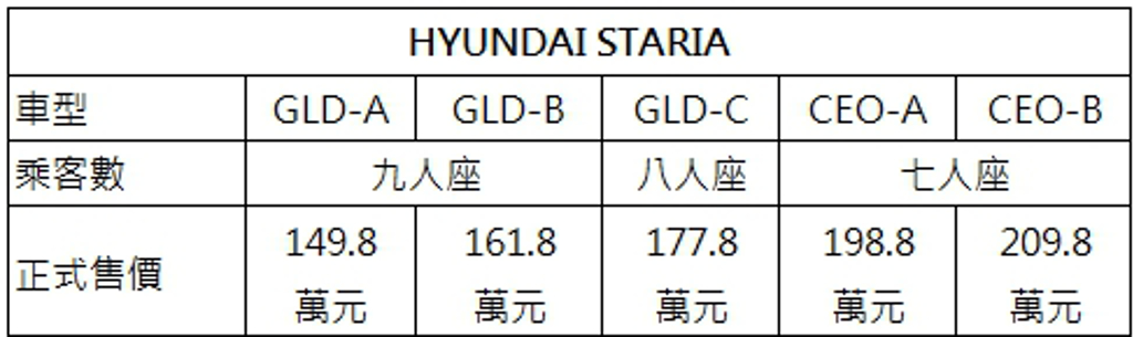 STARIA CEO未來旗艦商旅  209.8萬嶄新登場 (圖/HYUNDAI提供)