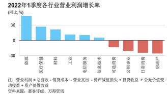 惠譽：中國行業上肥下瘦 下游荷包消更瘦