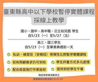 台東縣宣布高中以下23日起改採線上教學