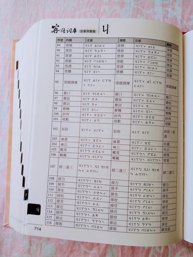 2006年台北市政府客家事务委员会聘请客家学有研究者合编《客语词库》，查该词库第714面也记载「姐婆」是客家人常用词。（图/作者范佐双提供）