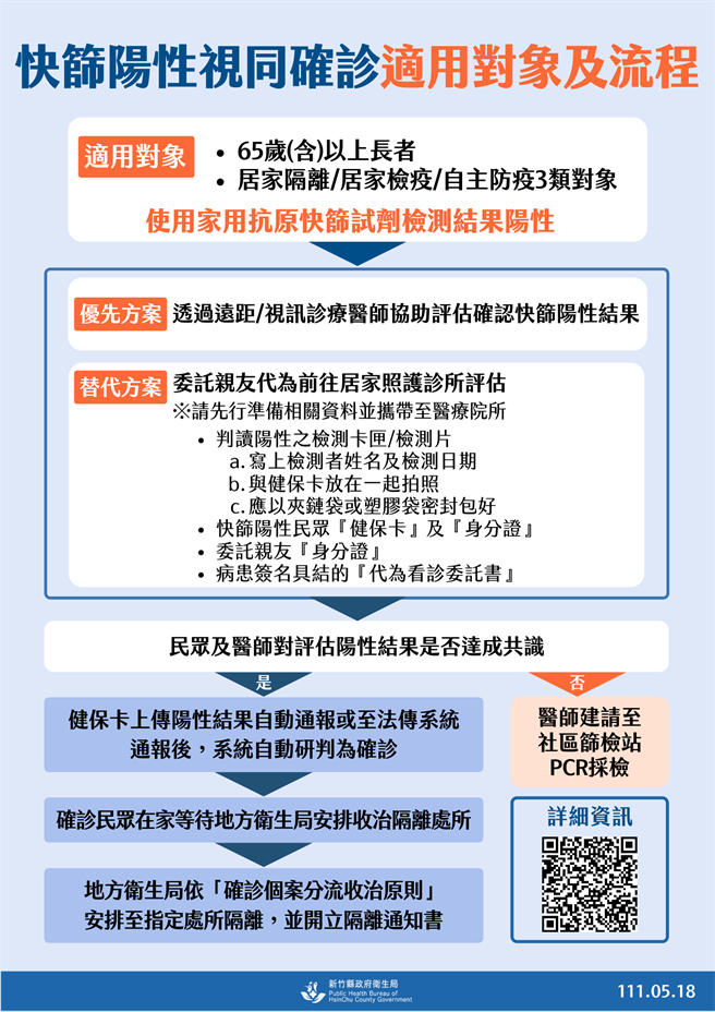 快筛阳怎么办？（新竹县府提供／邱立雅竹县传真）