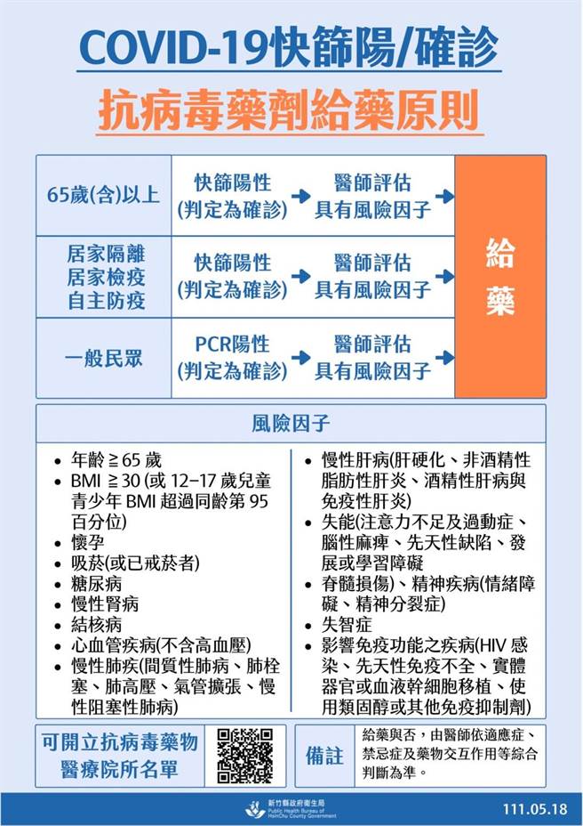 抗病毒药剂给药原则。（新竹县府提供／邱立雅竹县传真）