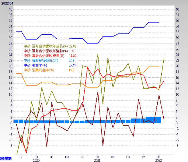 封面故事。（图/理财周刊提供）