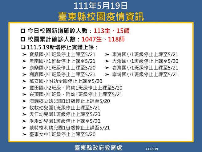 台東校園疫情資訊。（台東縣府提供／蔡旻妤台東傳真）