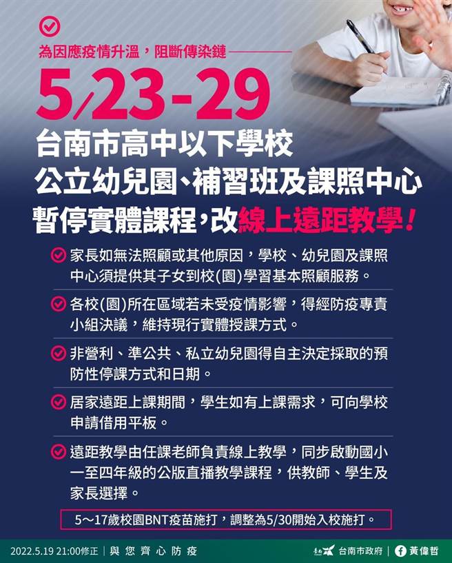 台南市長黃偉哲今天宣布高中以下學校、公幼、補習班及課照中心，5月23至29日全面暫停實體授課，改為線上教學。（台南市教育局提供／曹婷婷台南傳真）