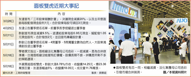 面板雙虎近期大事記面板雙虎有志一同，相繼減資、淡化集團母公司色彩，引發市場合併揣測。圖／本報資料照片