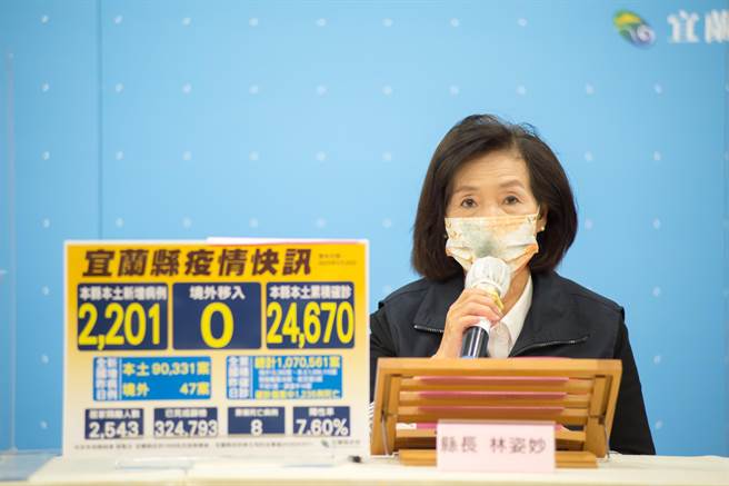 宜蘭縣今天新增2201名確診個案，縣長林姿妙宣布，即日起推出「一站式服務診所」。（宜蘭縣政府提供／李忠一宜蘭傳真）