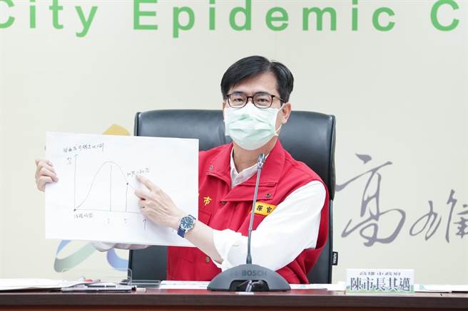 由於高雄校園29日前暫停實體課程，高市府宣布，校園疫苗將延後至30日後接種。（高市府新聞局提供／洪浩軒高雄傳真）