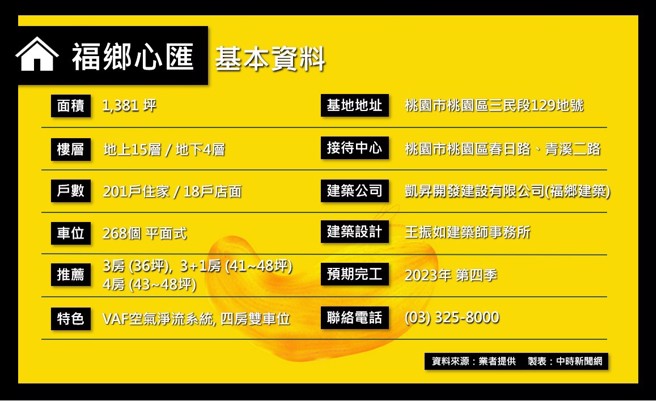 (表/中时新闻网制)