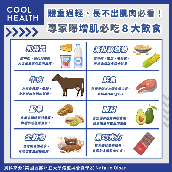 (图/潮健康提供)