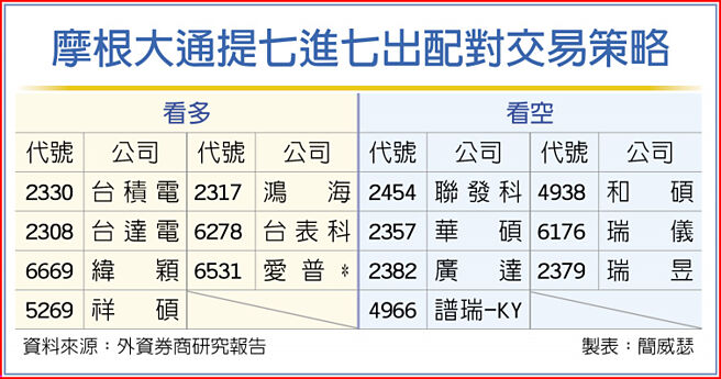 摩根大通提七進七出配對交易策略