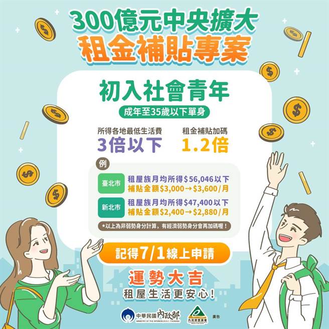 营建署强调，本次租金补贴专案具有「户数扩大」、「金额加码」、「资格放宽」及「申请简便」等4大亮点。（营建署提供）