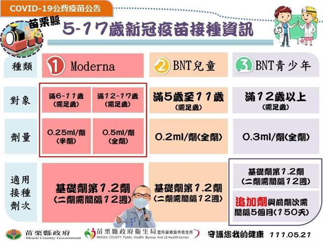 苗栗县5至17岁疫苗接种排程表。（苗栗县政府提供／谢明俊苗栗传真）