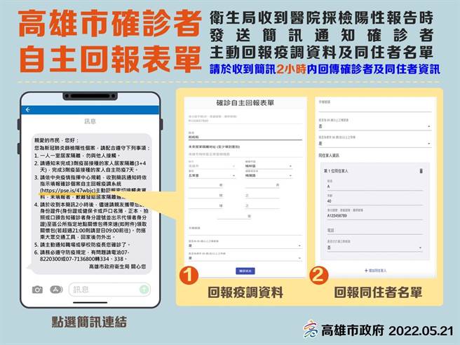 高市民眾收到确诊简讯后，2小时内需回传疫调和同住者资讯。（高市卫生局提供／袁庭尧高雄传真）