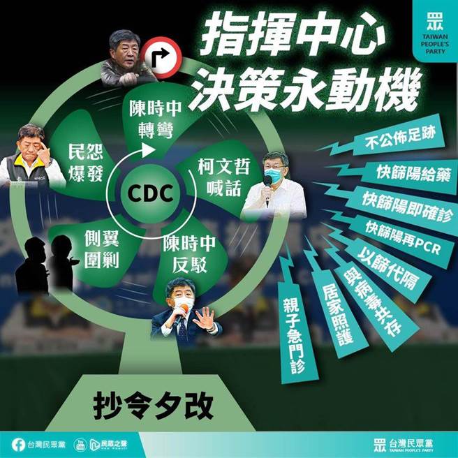 民眾党直言，抗疫2年多来，地方政府向指挥官陈时中提出许多谏言，却因为政治立场不同，建议屡被视为挑衅。（图片摘自民眾党脸书）