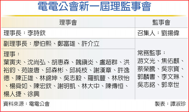 电电公会新一届理监事会