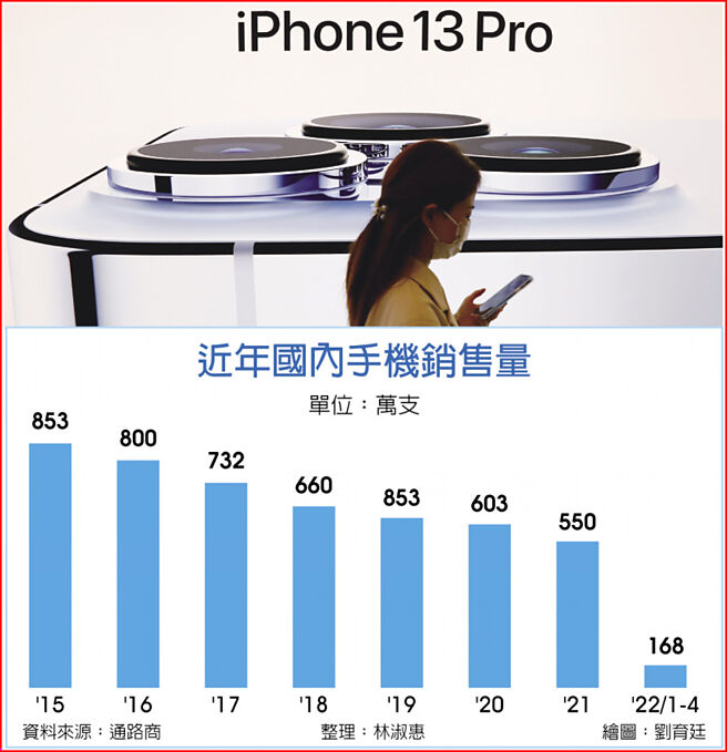 近年国内手机销售量