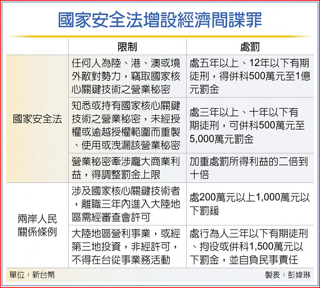 国家安全法增设经济间谍罪