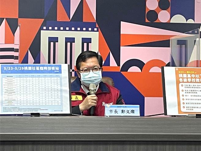 桃園市長鄭文燦表示，桃園長者、中低收、低收將提供2劑快篩。（桃園市新聞處提供）