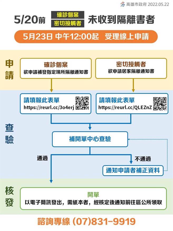 尚未取得居隔書的民眾，23日中午12點開始，可上高市府網站「新冠肺炎居家照護及疫情專區」直接填寫資料，會有專人協助。（高市府提供／袁庭堯高雄傳真）

