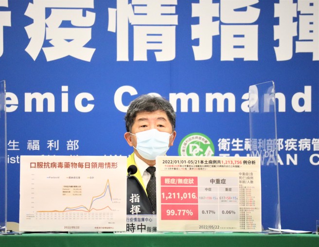 總統蔡英文今天親赴新北市永和區進行地方黨部主委改選投票，挨批沒關心新北疫情，陳時中表示，總統一直都很關心地方疫情。（圖／指揮中心提供）