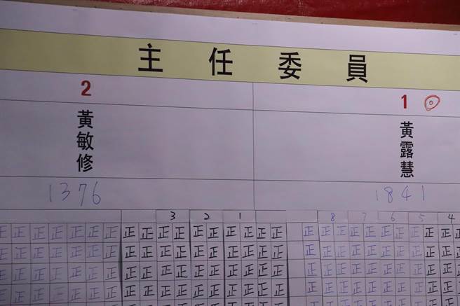 黄露慧与黄敏修的得票数。（吕妍庭摄）
