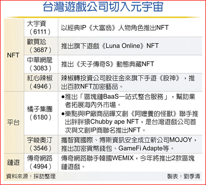 台湾游戏公司切入元宇宙