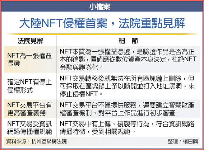 大陆NFT侵权首案，法院重点见解