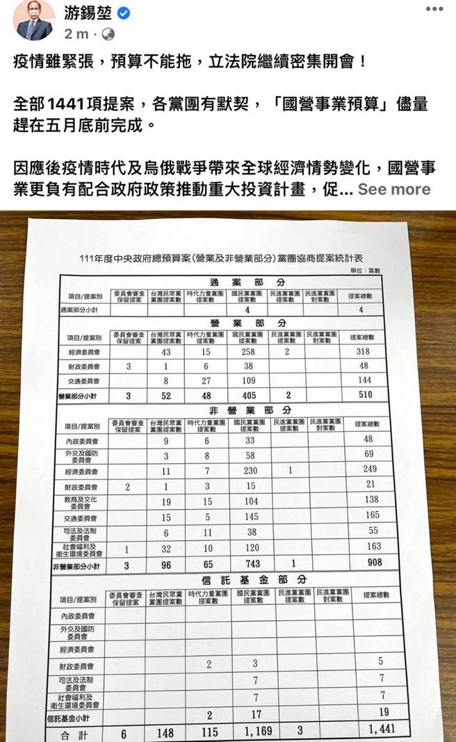 立法院长游锡堃今（23日）透过脸书表示，疫情虽紧张，预算不能拖，立法院继续密集开会。（摘自脸书）