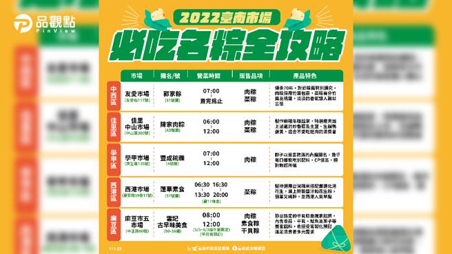 台南传统市场必吃5大名粽，搭配花生粉简单却出眾的菜粽，好滋味不输给肉粽。台南是全台闻名的美食之都，而其中许多小吃的发源地都是来自传统市场，要品味最道地的好粽那就绝对要来市场选购。(记者张雅云翻摄)