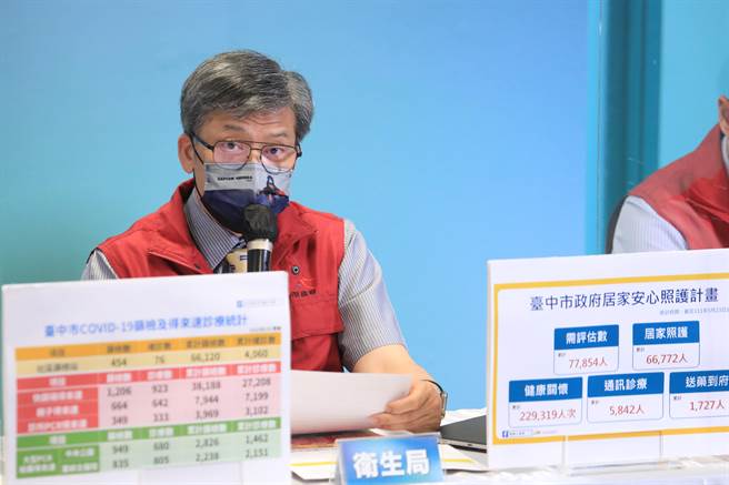台中市卫生局长曾梓展指台中市23日新增5人死亡、5名中重症。（台中市政府提供／冯惠宜台中传真）