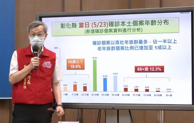 彰化縣衛生局長葉彥伯說明疫情。（吳敏菁攝）