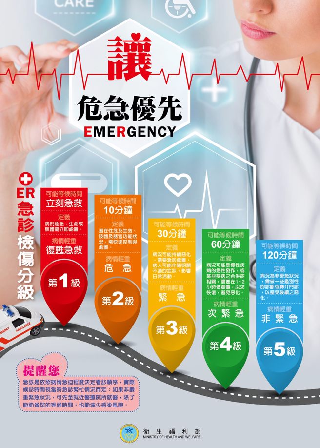 (圖/衛福部提供)