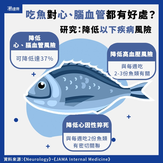 (图/潮健康提供)