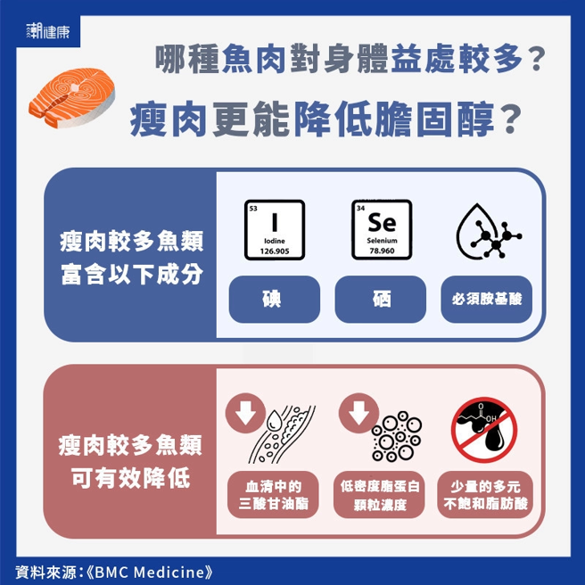 (图/潮健康提供)