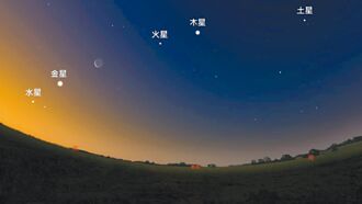 天文迷快來 水星西大距、超級滿月登場