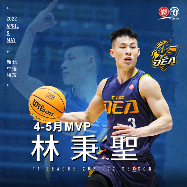 新北中信特攻林秉圣夺下4月暨5月MVP殊荣。(台湾运彩xT1联盟提供)