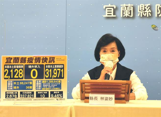宜兰县今天新增2128人确诊，县长林姿妙表示，县府明起发送关怀简讯，让民眾快速领取防疫包、爱心袋。（宜兰县政府提供／李忠一宜兰传真）