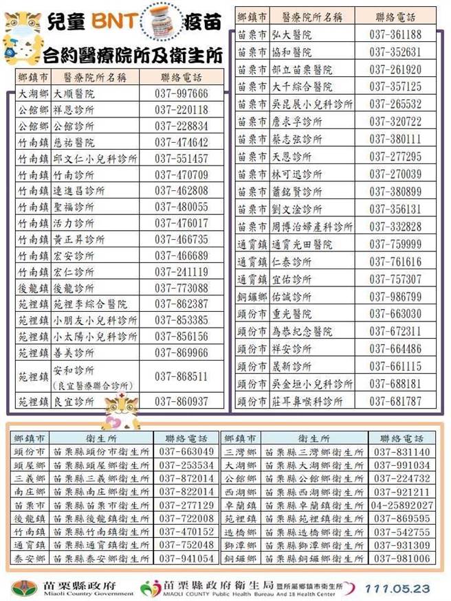 兒童可施打BNT疫苗的醫療院所。（苗栗縣政府提供／李京昇苗栗傳真）