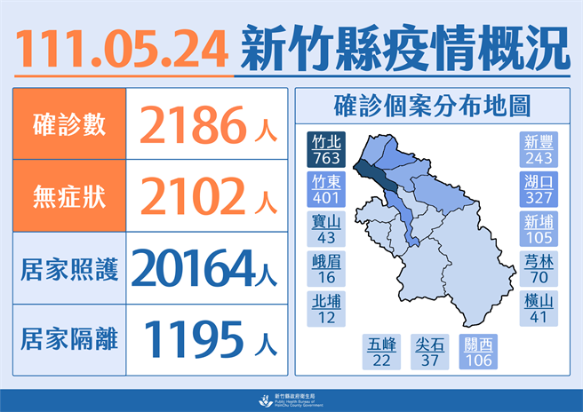 疫情圖示。（羅浚濱新竹傳真）