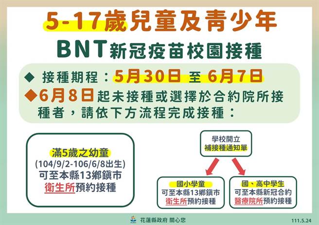 花莲5至17岁儿童与青少年BNT疫苗接种期程。（花莲县政府提供／罗亦晽花莲传真）
