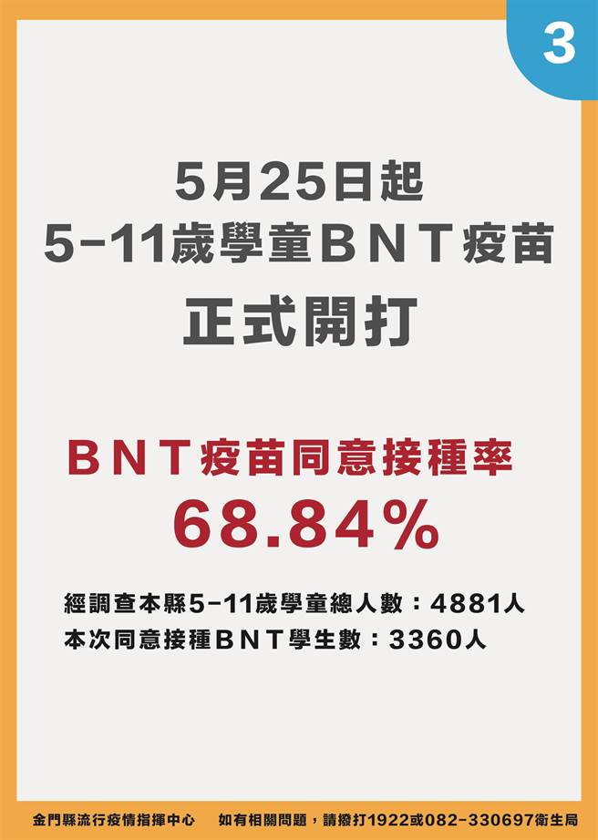 金門今天新增確診新冠104例，縣府下午直播說明最新疫情狀況之三。（縣府提供）
