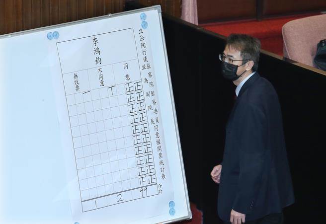 立法院24日院会进行监察院副院长被提名人李鸿钧人事同意权案投票，开票结果同意票99张，不同意票2张，无效票1张，人事案顺利过关。（姚志平摄）